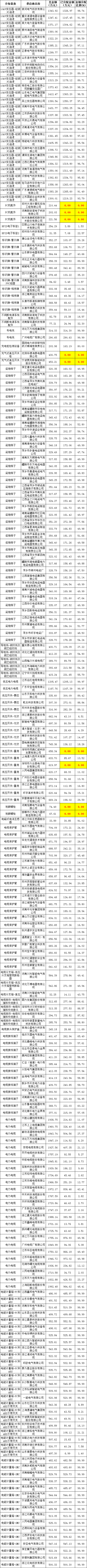 首页-suncitygroup太阳集团官方网站