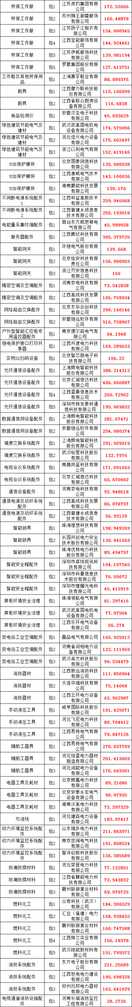首页-suncitygroup太阳集团官方网站