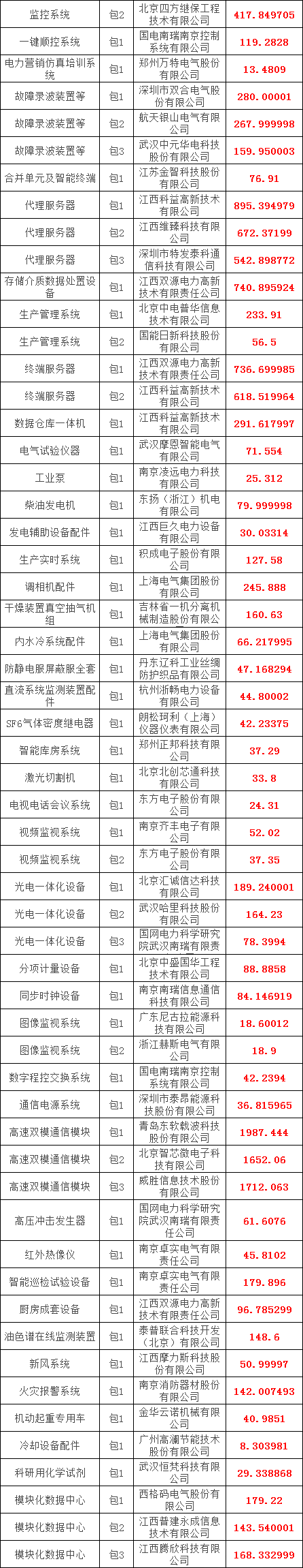 首页-suncitygroup太阳集团官方网站