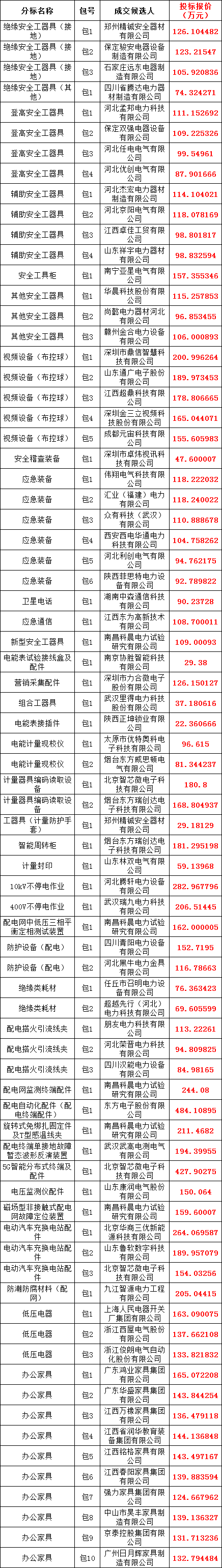 首页-suncitygroup太阳集团官方网站