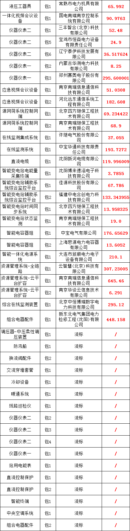 首页-suncitygroup太阳集团官方网站