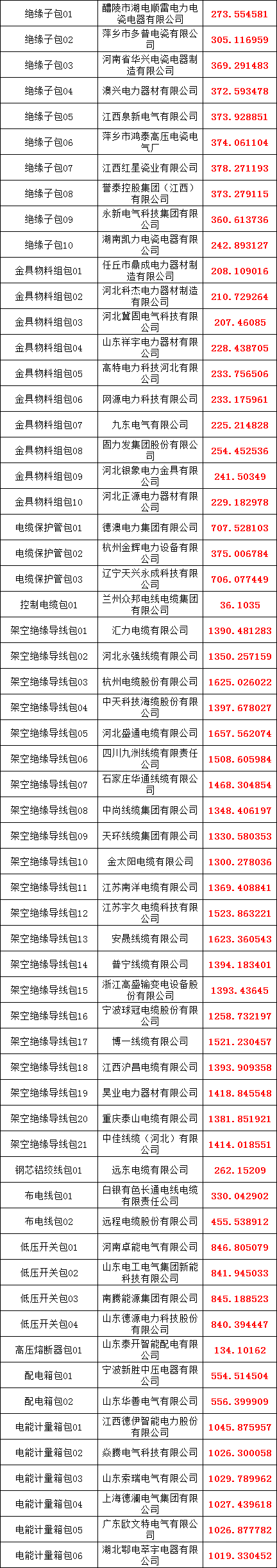 首页-suncitygroup太阳集团官方网站
