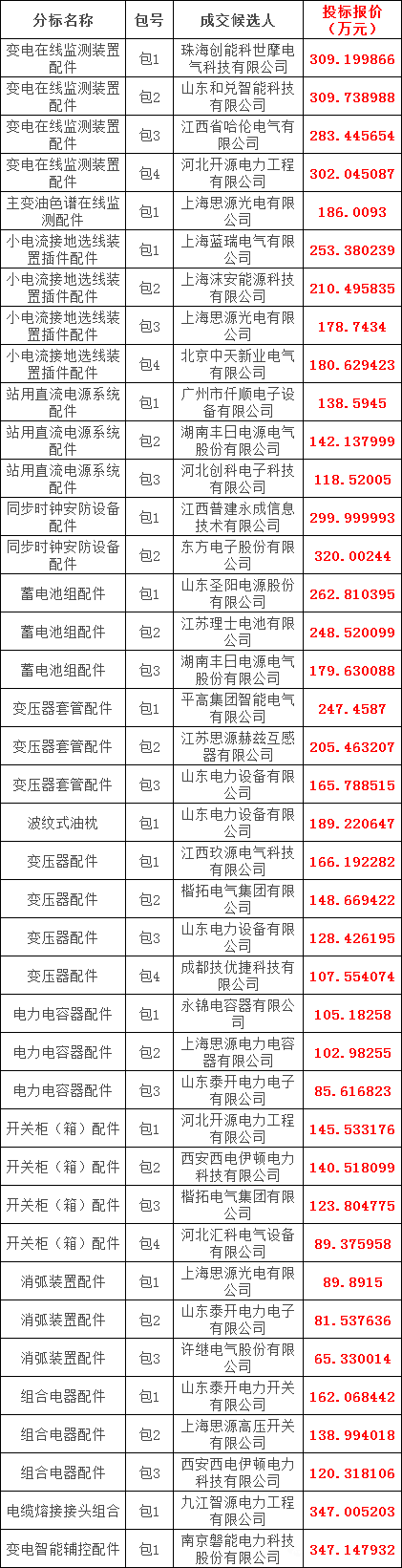 首页-suncitygroup太阳集团官方网站