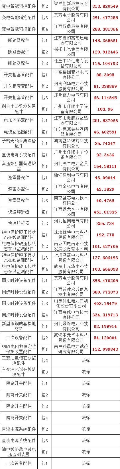 首页-suncitygroup太阳集团官方网站