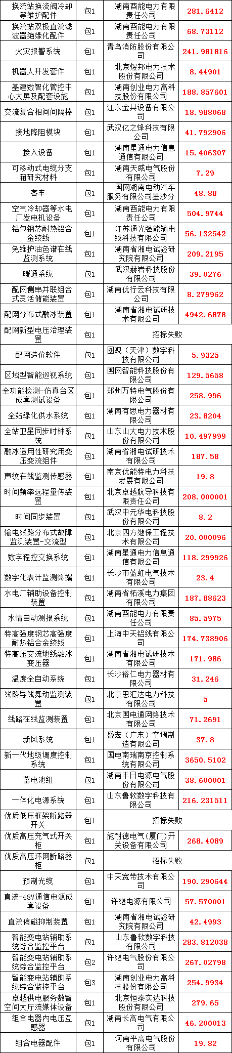 首页-suncitygroup太阳集团官方网站