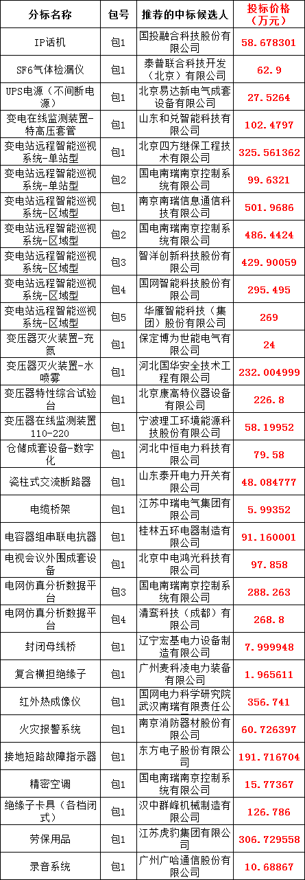 首页-suncitygroup太阳集团官方网站