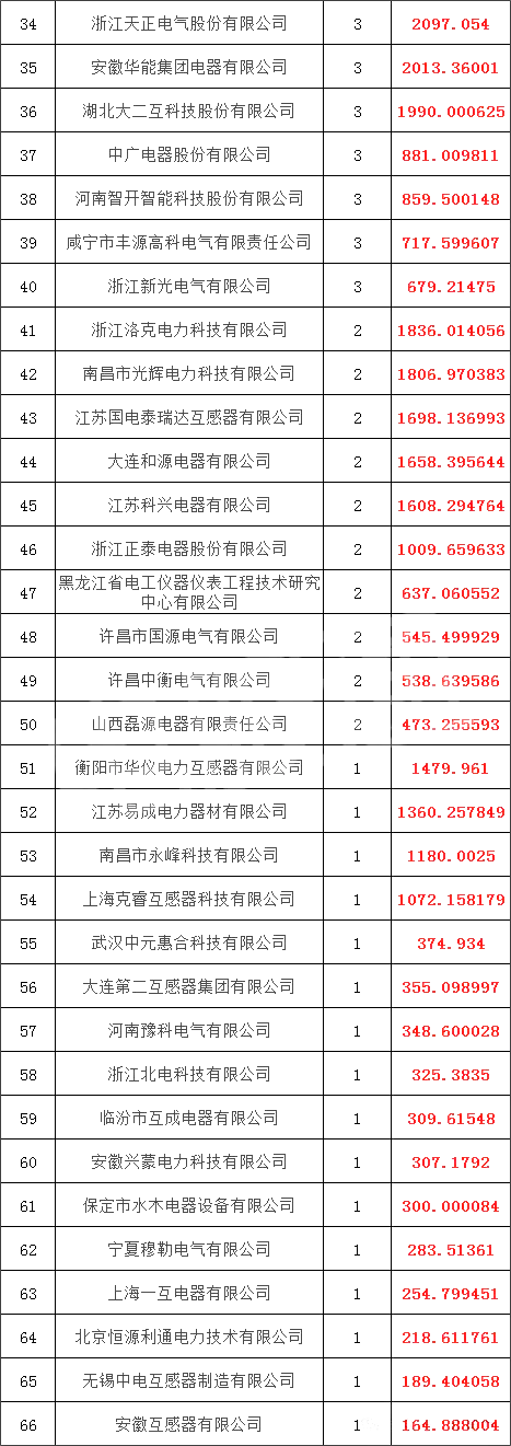 首页-suncitygroup太阳集团官方网站