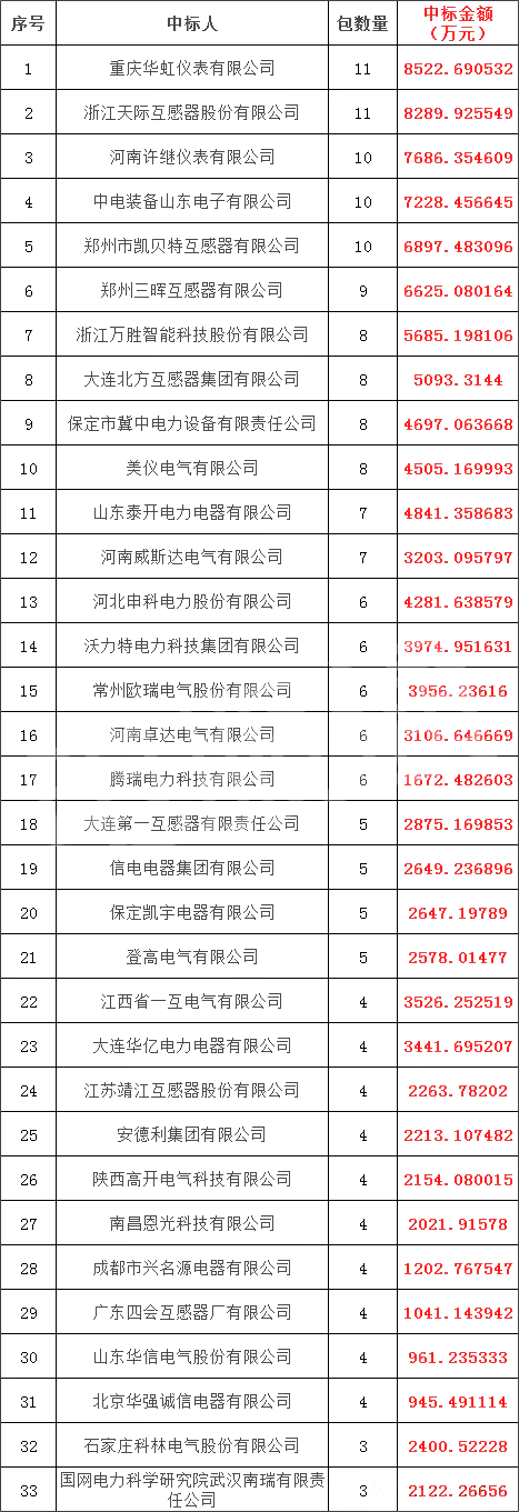 首页-suncitygroup太阳集团官方网站
