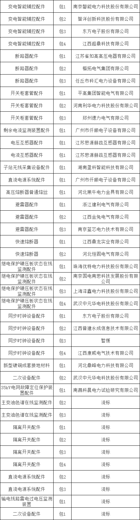 首页-suncitygroup太阳集团官方网站