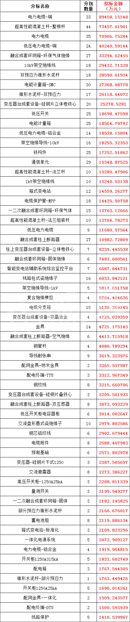 首页-suncitygroup太阳集团官方网站
