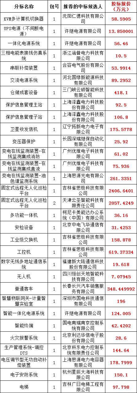 首页-suncitygroup太阳集团官方网站