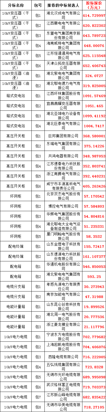 首页-suncitygroup太阳集团官方网站