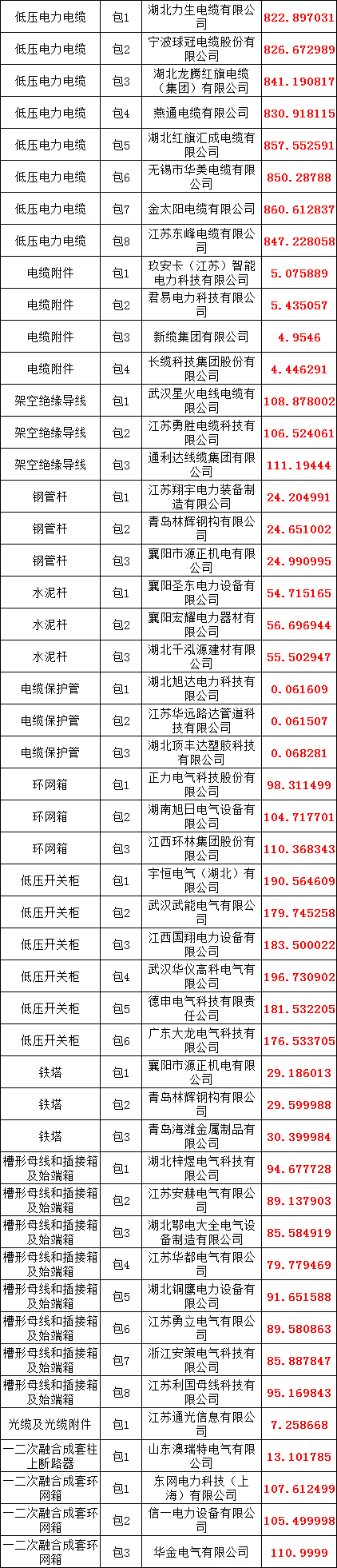 首页-suncitygroup太阳集团官方网站