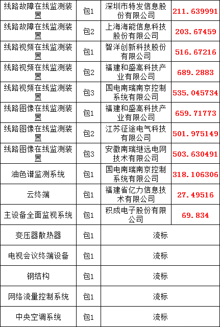 首页-suncitygroup太阳集团官方网站