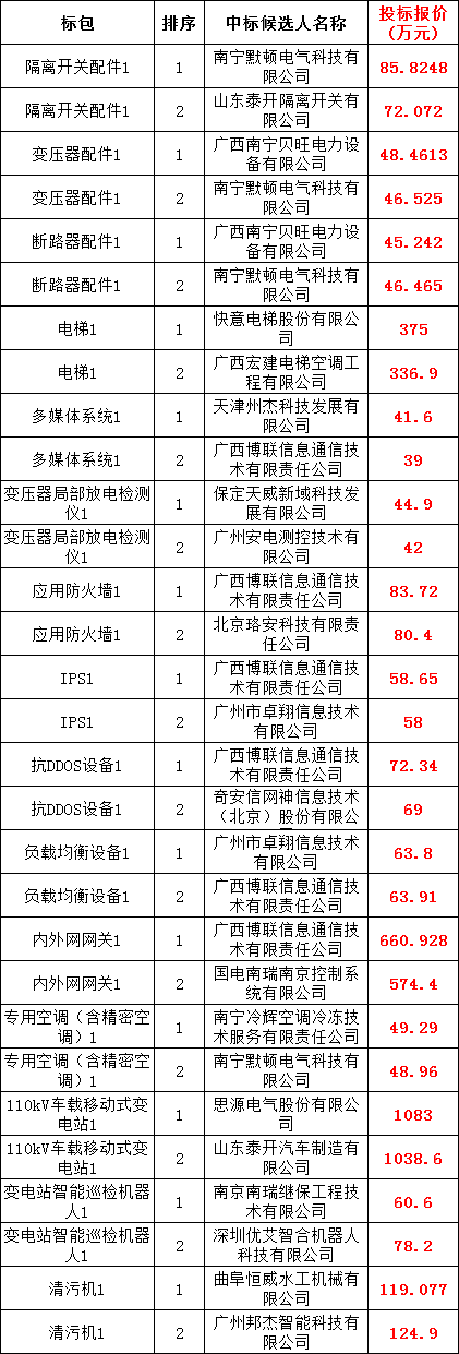 首页-suncitygroup太阳集团官方网站