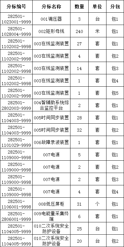 首页-suncitygroup太阳集团官方网站