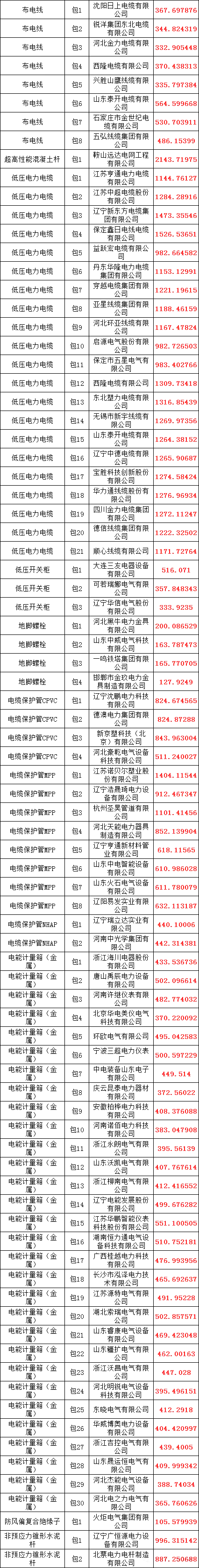首页-suncitygroup太阳集团官方网站