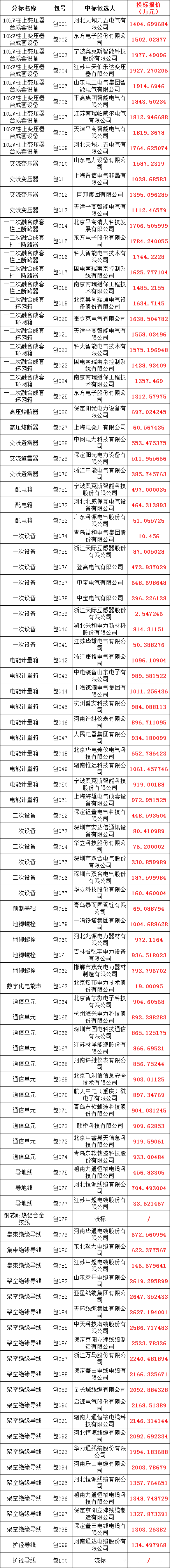 首页-suncitygroup太阳集团官方网站
