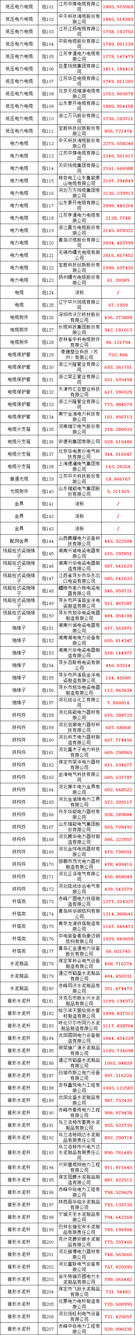 首页-suncitygroup太阳集团官方网站