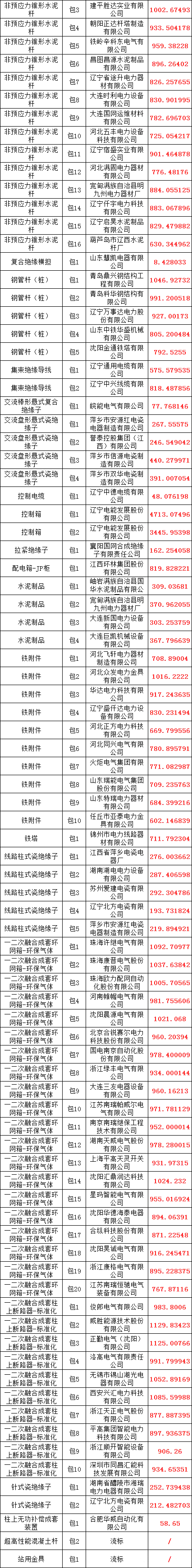 首页-suncitygroup太阳集团官方网站