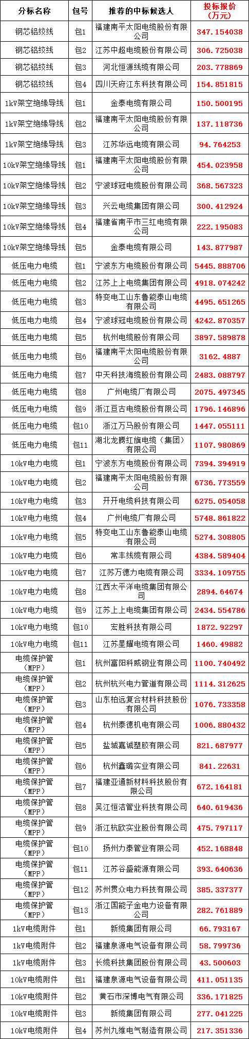 首页-suncitygroup太阳集团官方网站