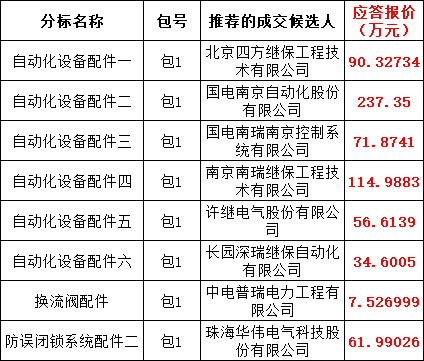 首页-suncitygroup太阳集团官方网站