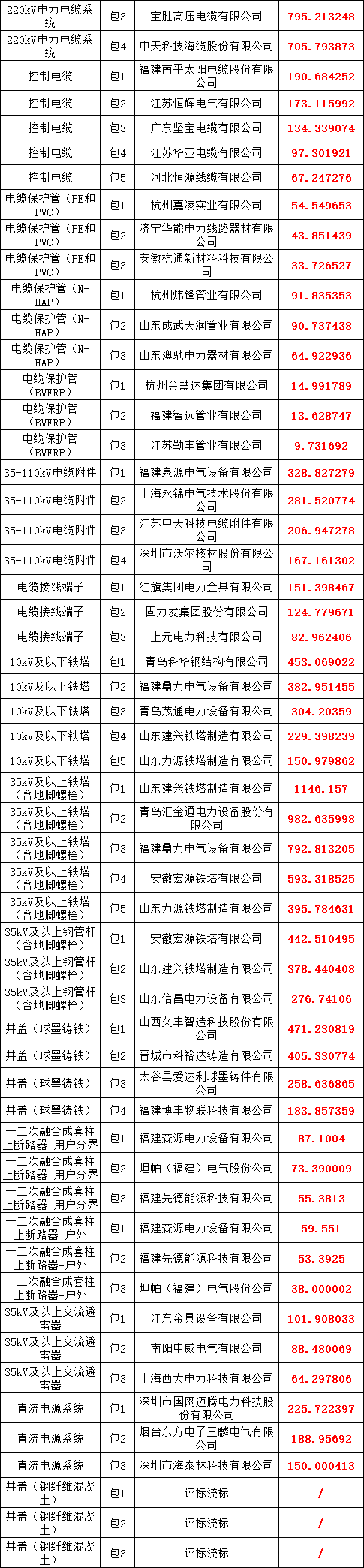 首页-suncitygroup太阳集团官方网站