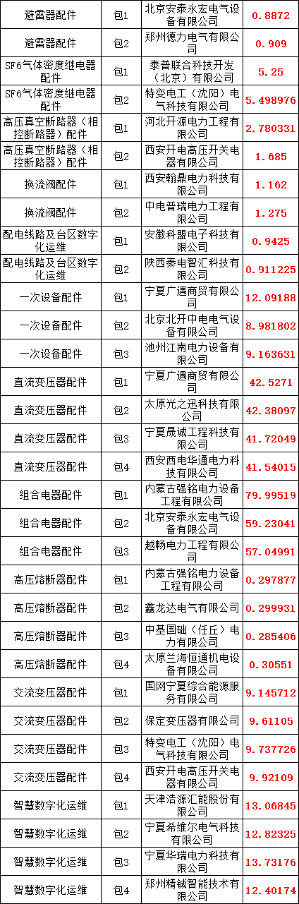 首页-suncitygroup太阳集团官方网站