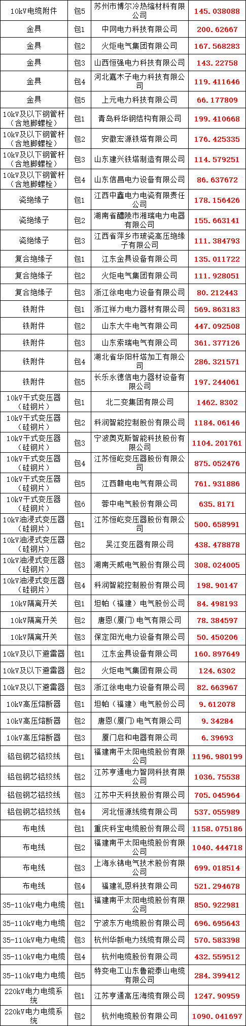首页-suncitygroup太阳集团官方网站