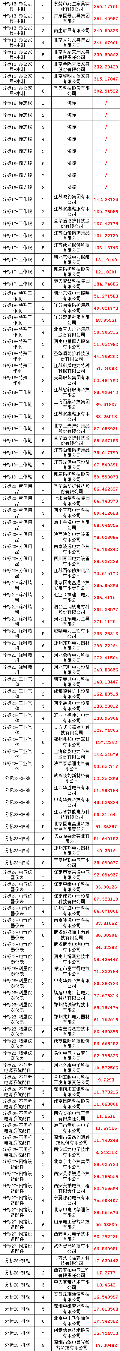 首页-suncitygroup太阳集团官方网站