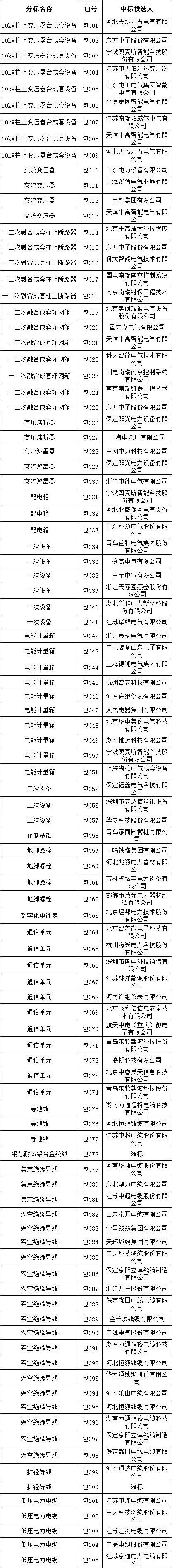 首页-suncitygroup太阳集团官方网站