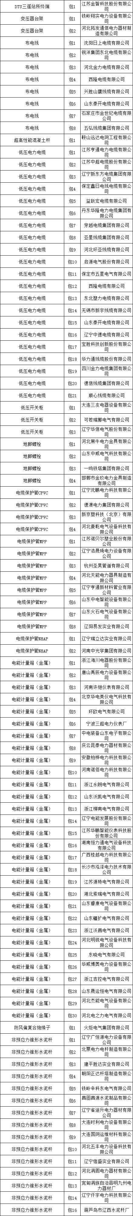 首页-suncitygroup太阳集团官方网站