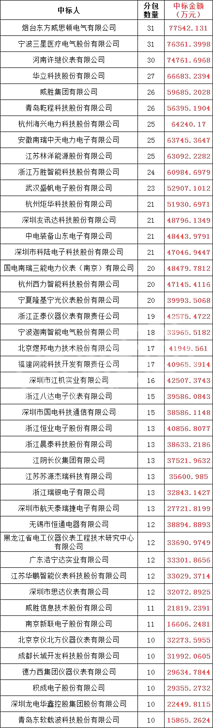 首页-suncitygroup太阳集团官方网站