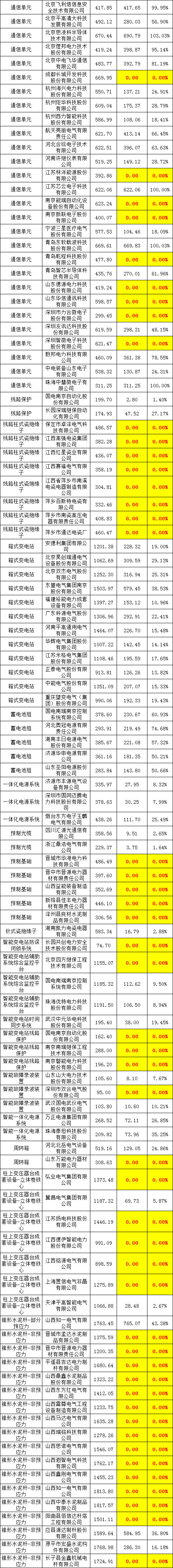 首页-suncitygroup太阳集团官方网站