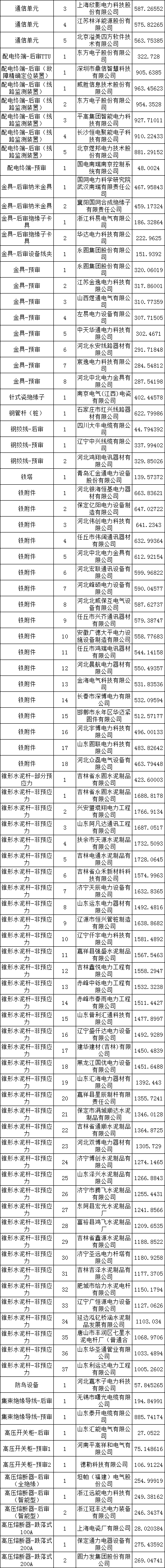 首页-suncitygroup太阳集团官方网站