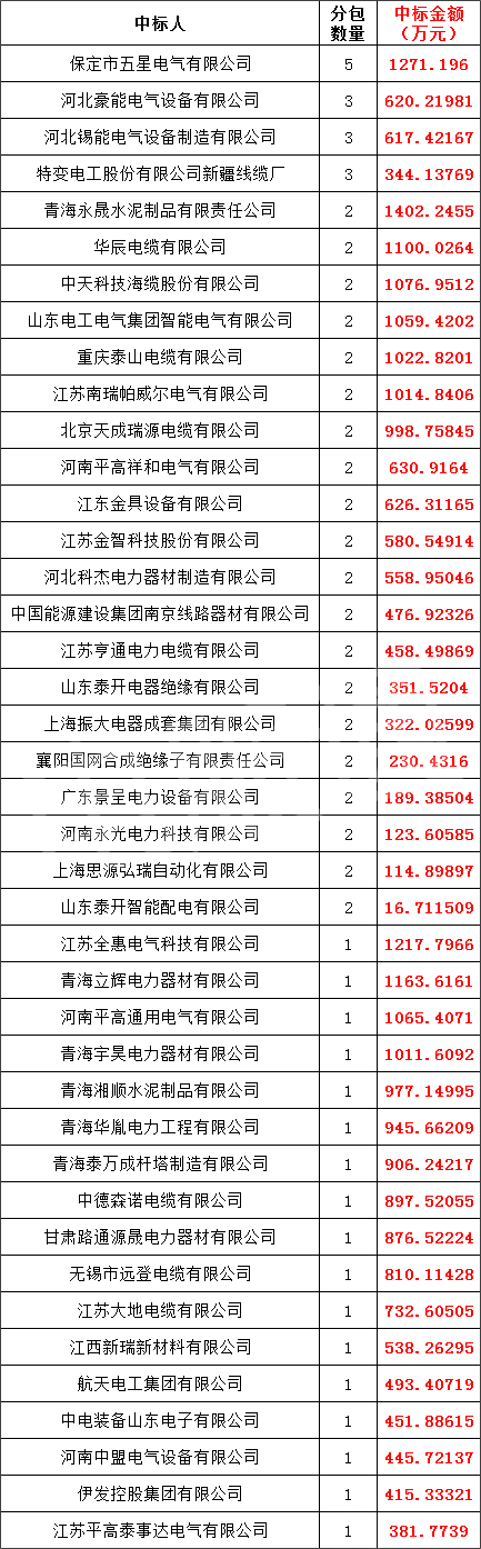 首页-suncitygroup太阳集团官方网站