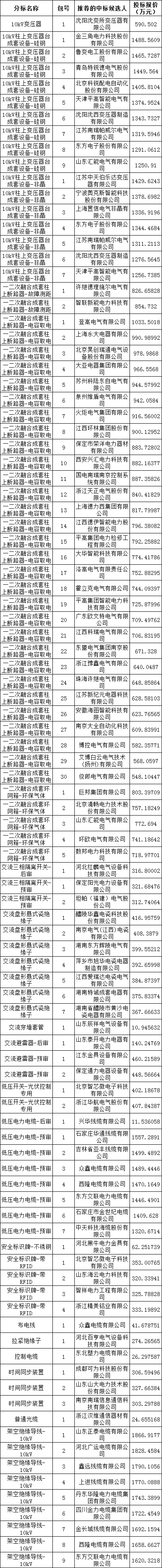 首页-suncitygroup太阳集团官方网站