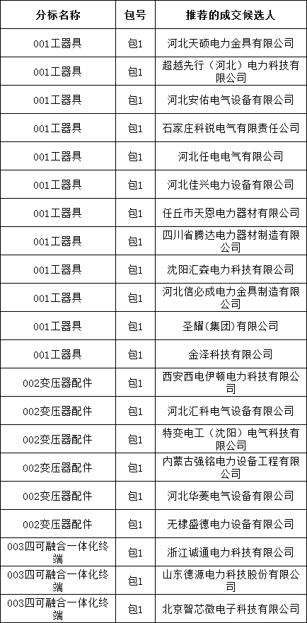 首页-suncitygroup太阳集团官方网站