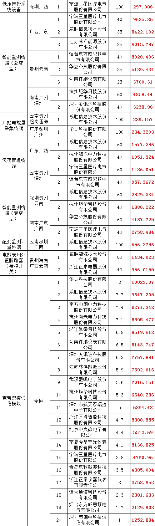 首页-suncitygroup太阳集团官方网站