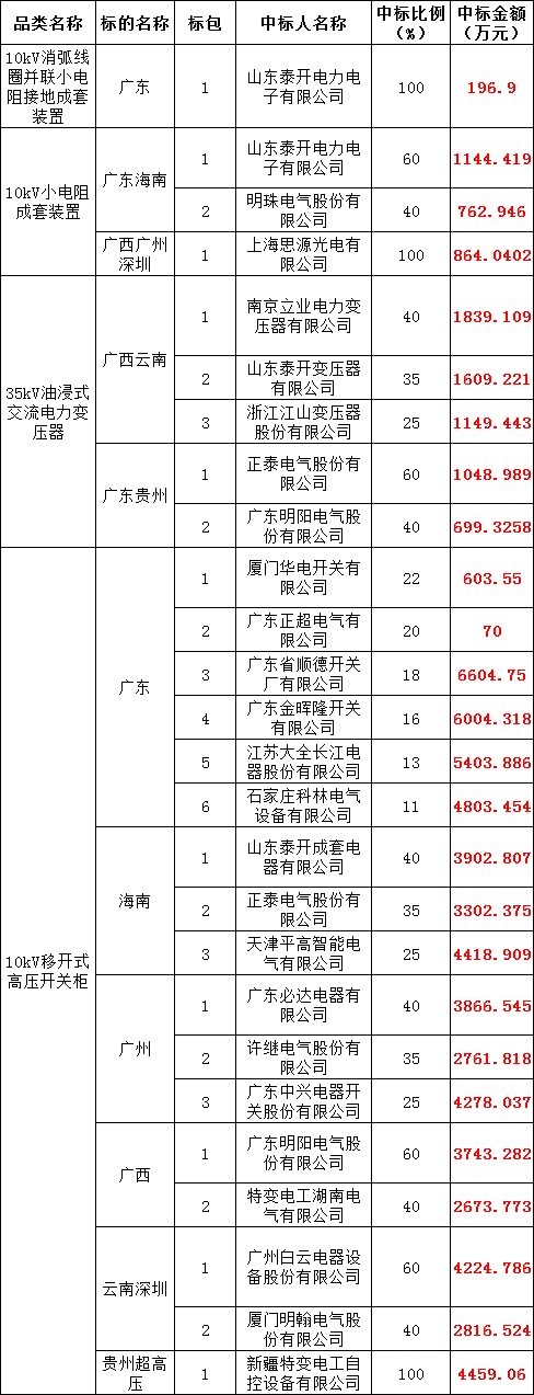 首页-suncitygroup太阳集团官方网站