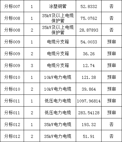 首页-suncitygroup太阳集团官方网站