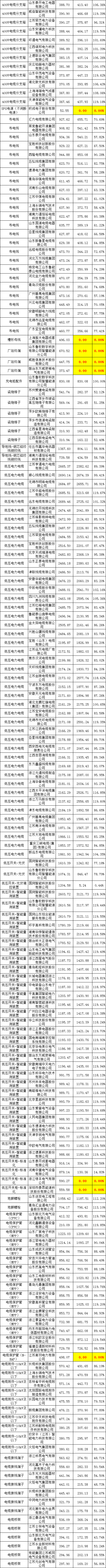 首页-suncitygroup太阳集团官方网站