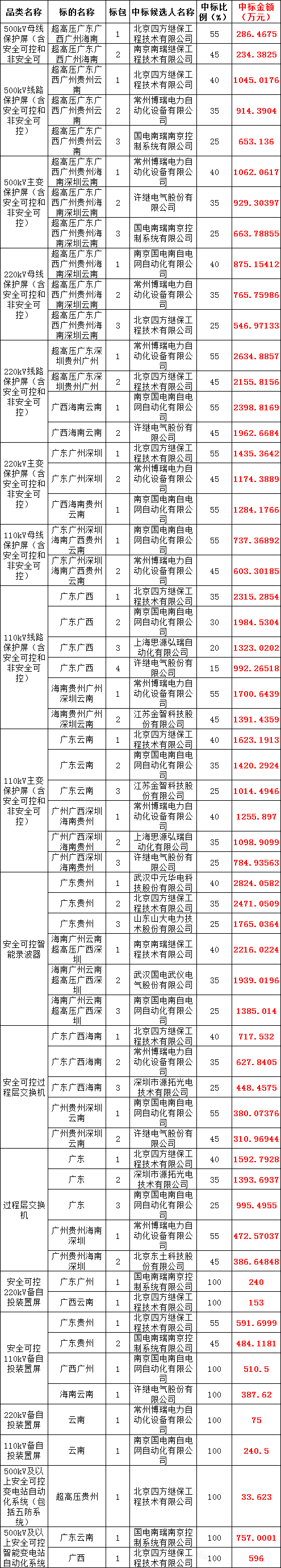 首页-suncitygroup太阳集团官方网站