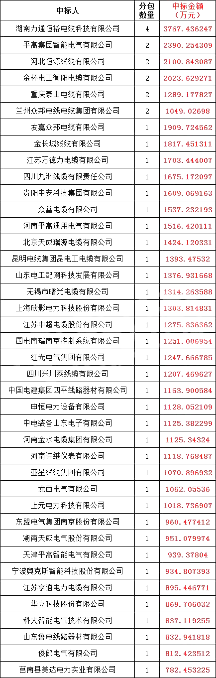 首页-suncitygroup太阳集团官方网站