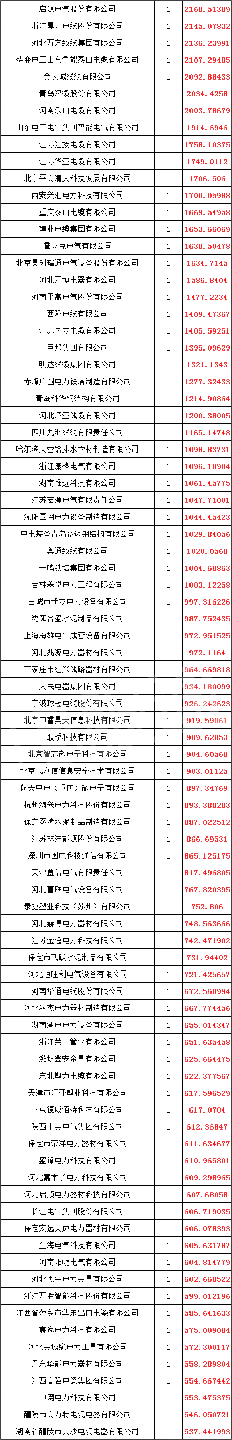 首页-suncitygroup太阳集团官方网站