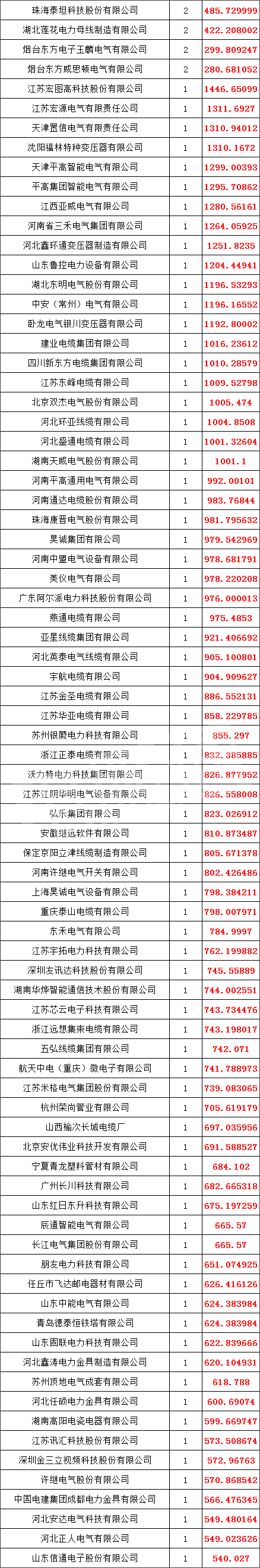 首页-suncitygroup太阳集团官方网站