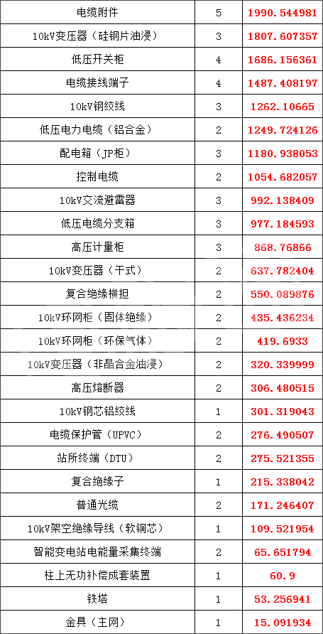首页-suncitygroup太阳集团官方网站