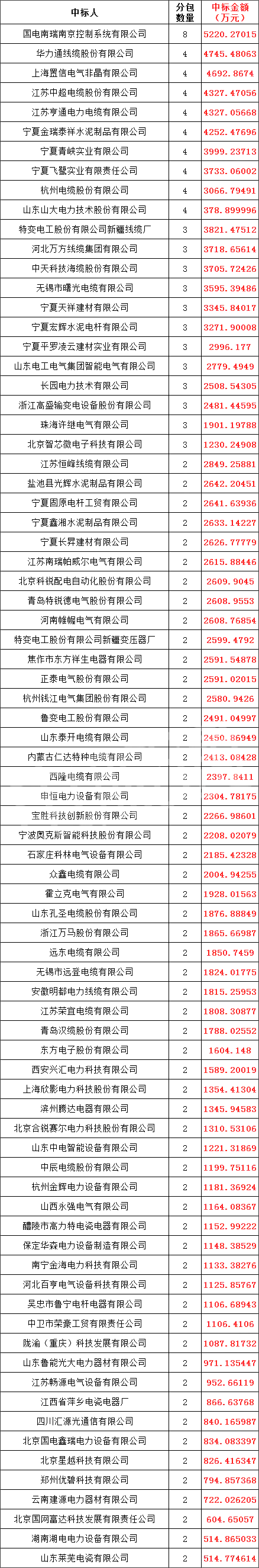 首页-suncitygroup太阳集团官方网站