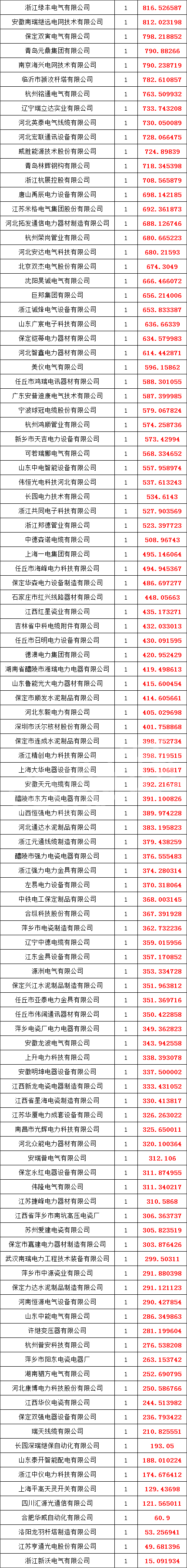 首页-suncitygroup太阳集团官方网站