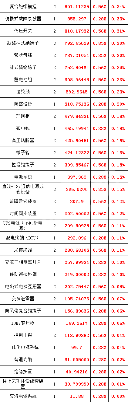首页-suncitygroup太阳集团官方网站